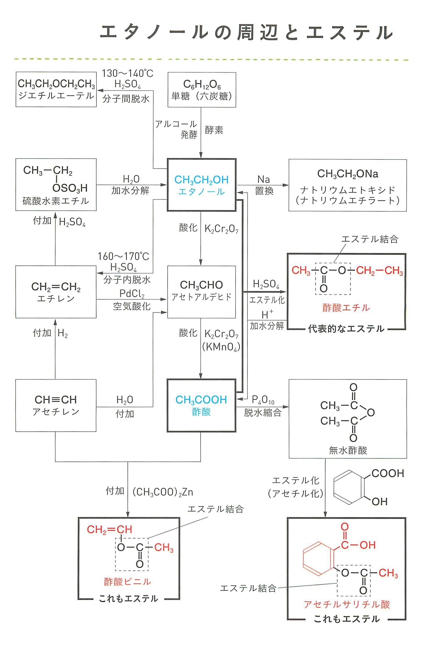 分子式 一覧