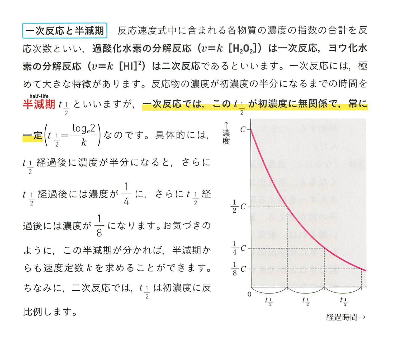 反応 速度 測定